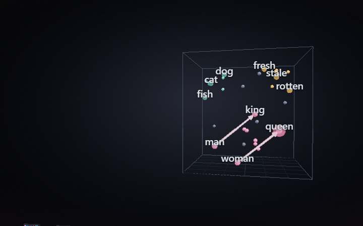 How Language AI Reads Text — interactive 3D animation